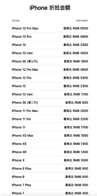 眉县苹果13PM维修店分享iPhone13ProMax还能抵扣多少钱